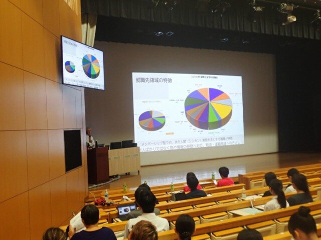 国際社会学科の説明