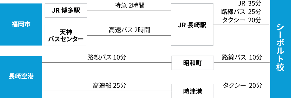 アクセス案内図