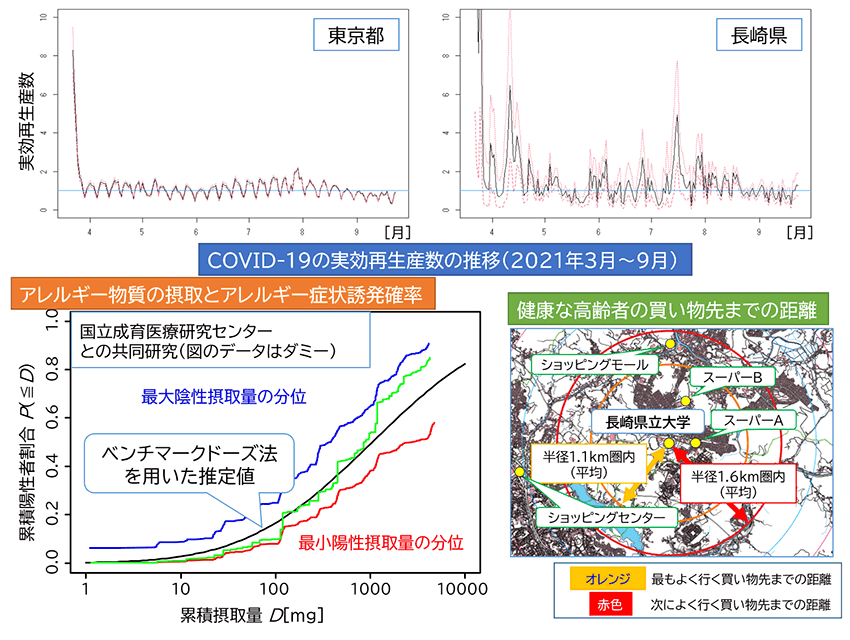 公衆衛生学研究室(竹内昌平 講師)
