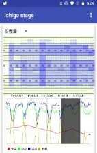ヒートマップによって可視化